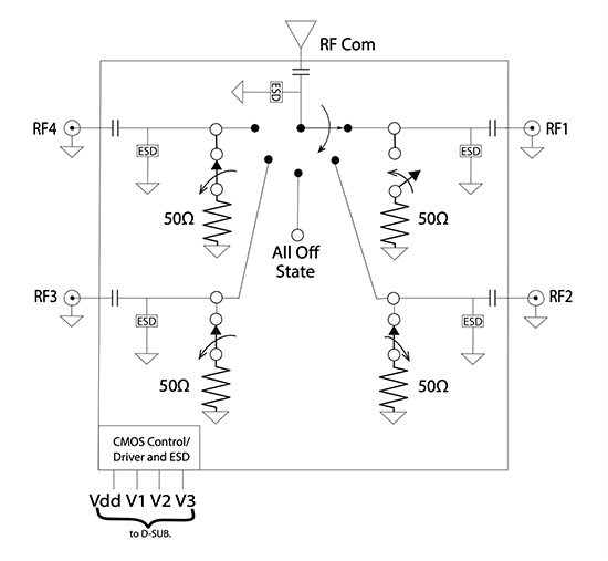 Schematic - Mini-Circuits ZSWA 50Ω Solid-State SP4T RF Switch